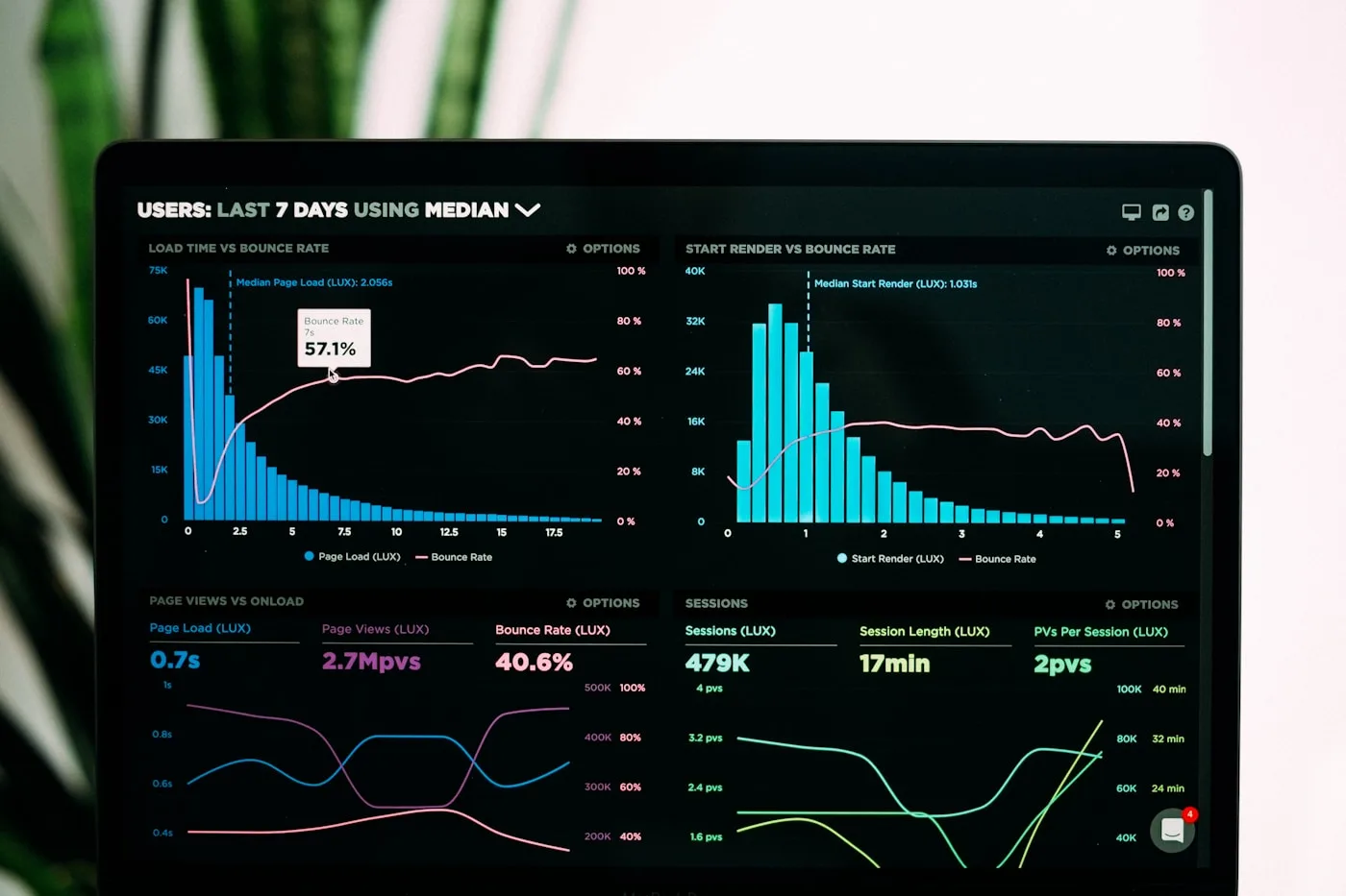 SEO paid ads and CRO digital marketing analytics dashboard